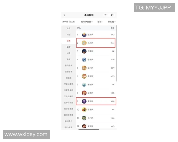 杭州足球队在联合会杯积分榜上以87分稳居第一名