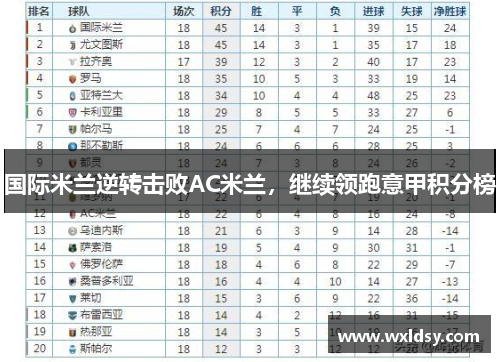 国际米兰逆转击败AC米兰，继续领跑意甲积分榜