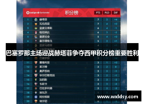 巴塞罗那主场迎战赫塔菲争夺西甲积分榜重要胜利